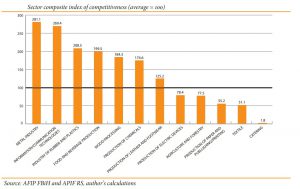 index of competitiveness