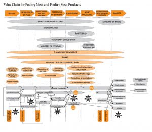 value chain